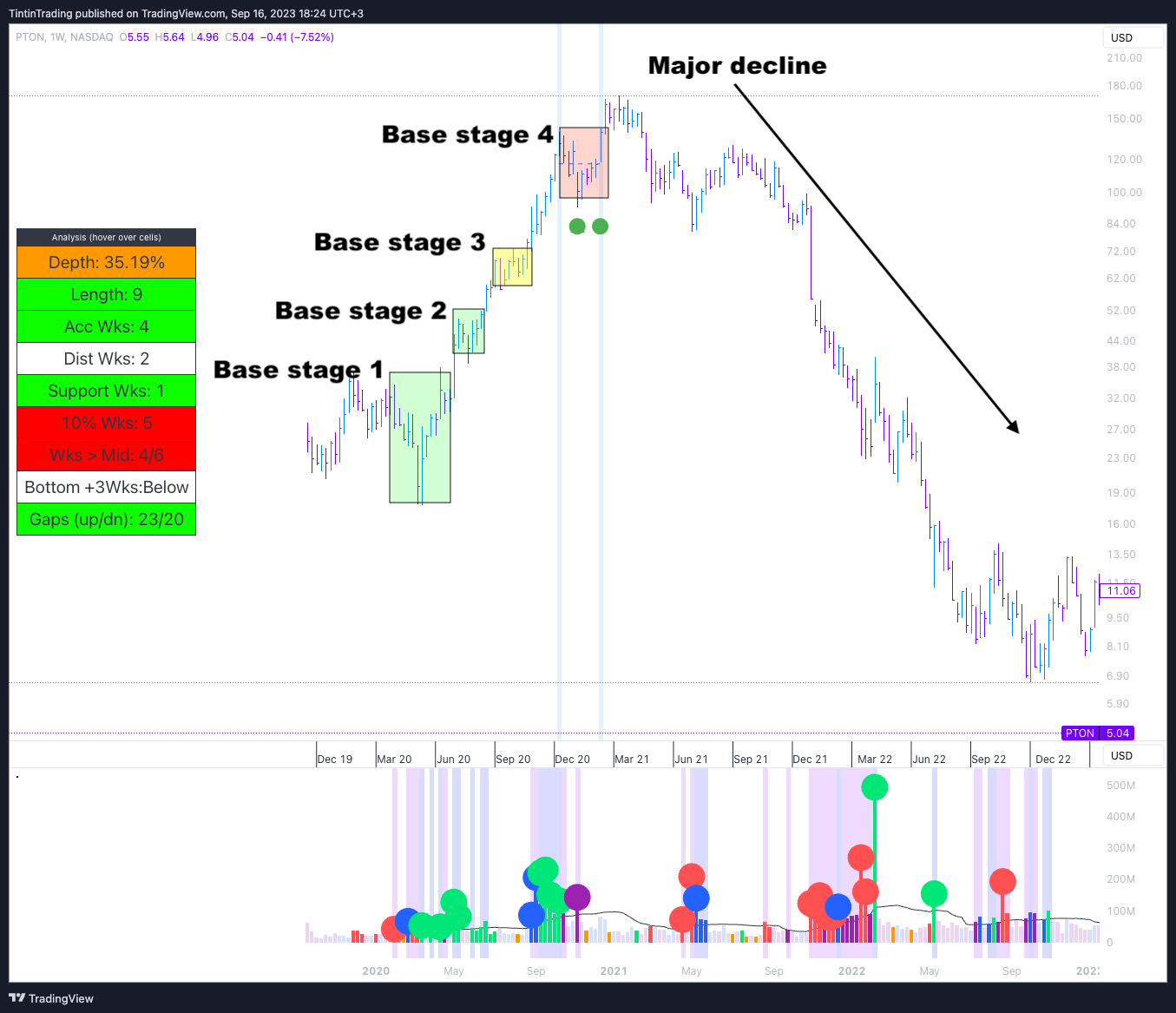 My chart patterns cheatsheet￼ Traders Bulletin