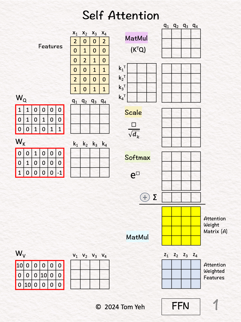 11. Self Attention - by Tom Yeh - AI by Hand ✍️