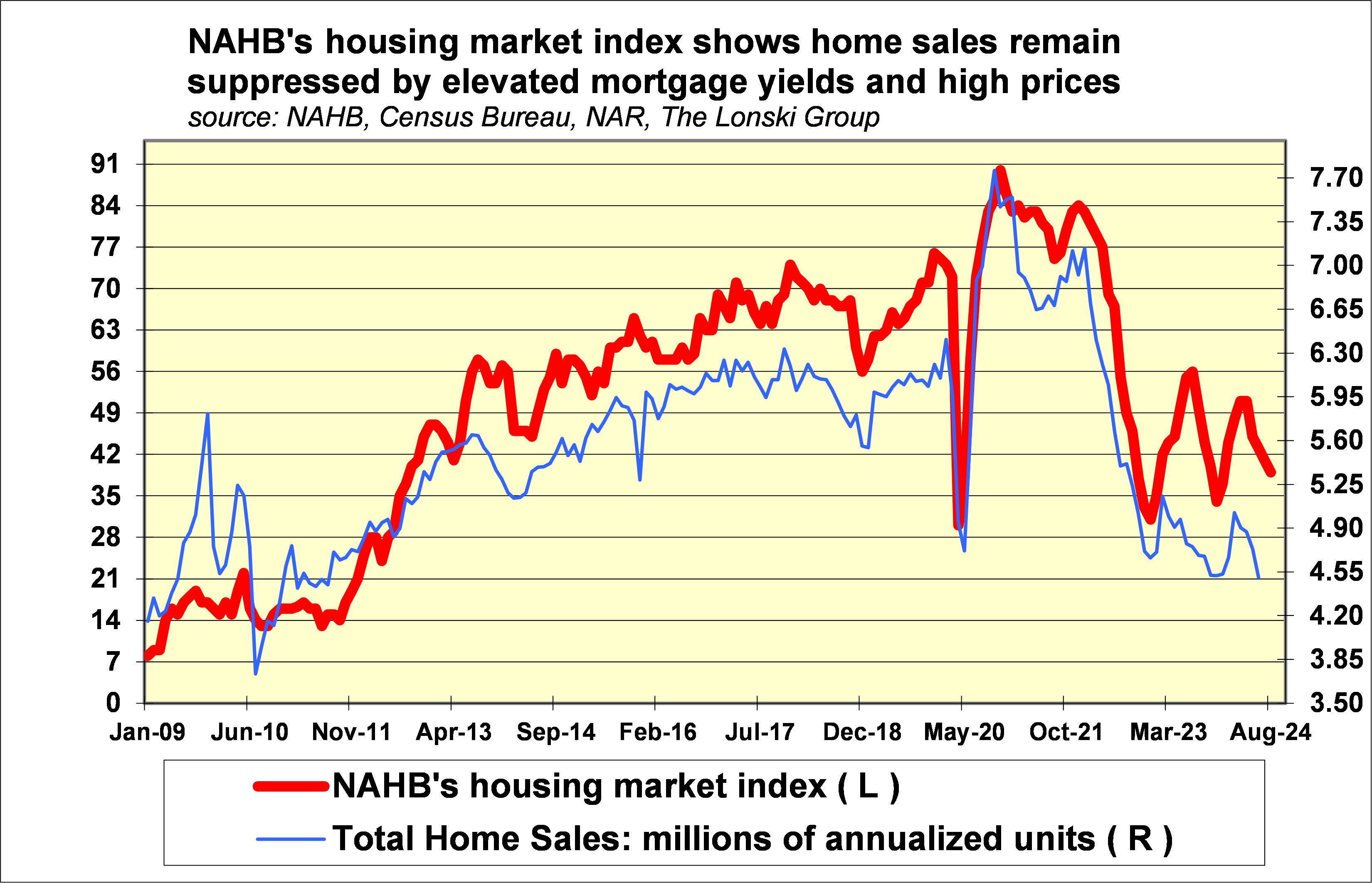 Only Washington Can Upset Demography's Disinflationary Trend