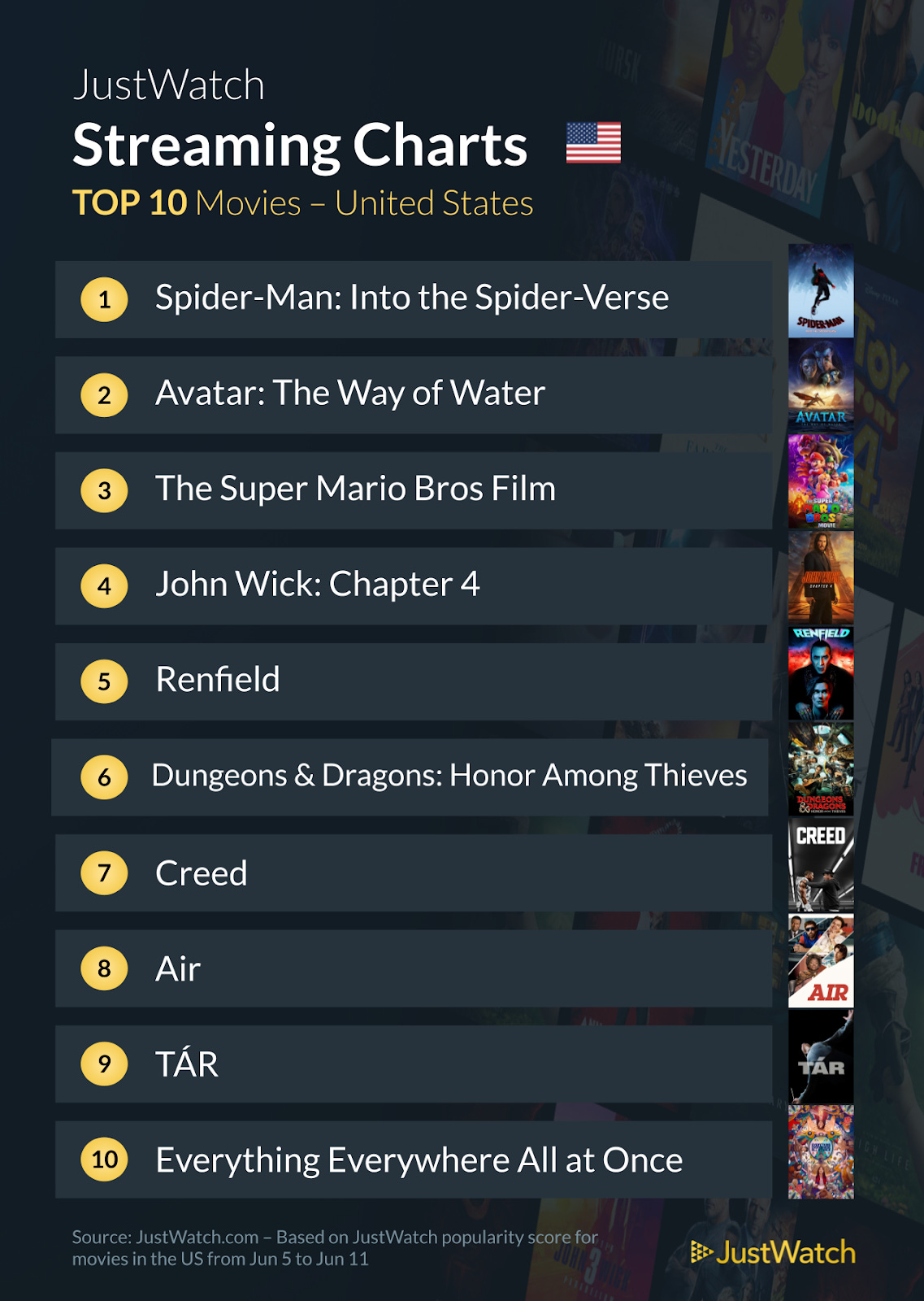 Avengers: Endgame Already in Top Five Rated IMDb Movies of All Time