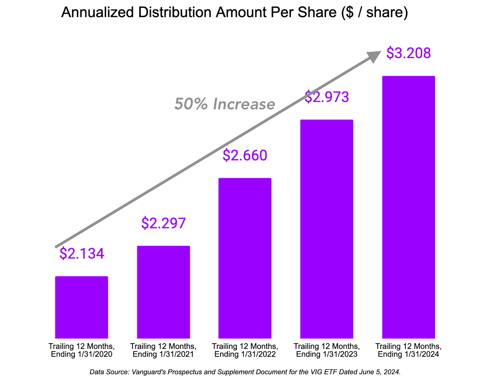 Dividend Growth Increases Your Dividend [Premium Subscribers]