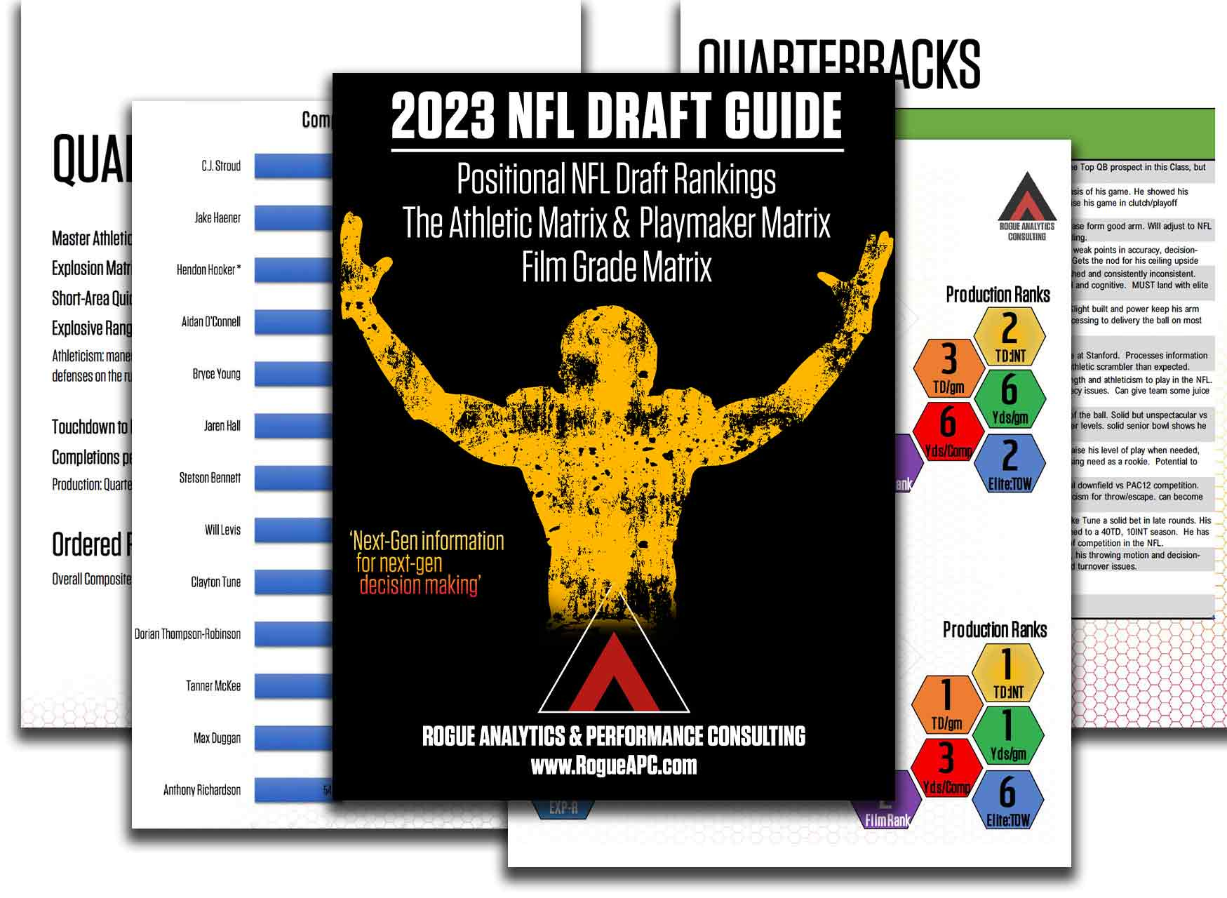 2023 Full NFL Draft Board! - by Ryan Tracy, MS CSCS - NFL33