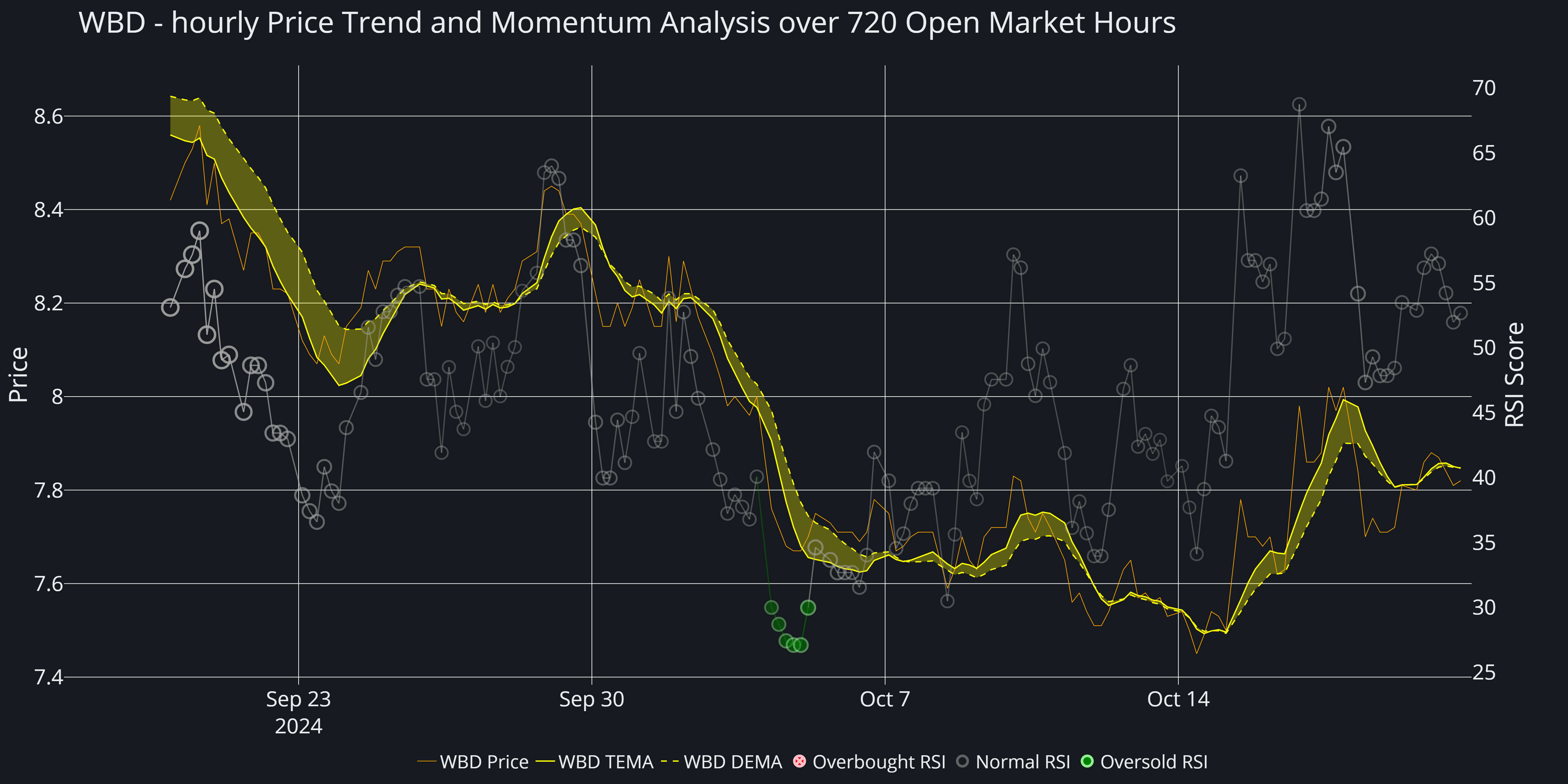 Monday Stock Prospects for ISRG, KLAC, and WBD