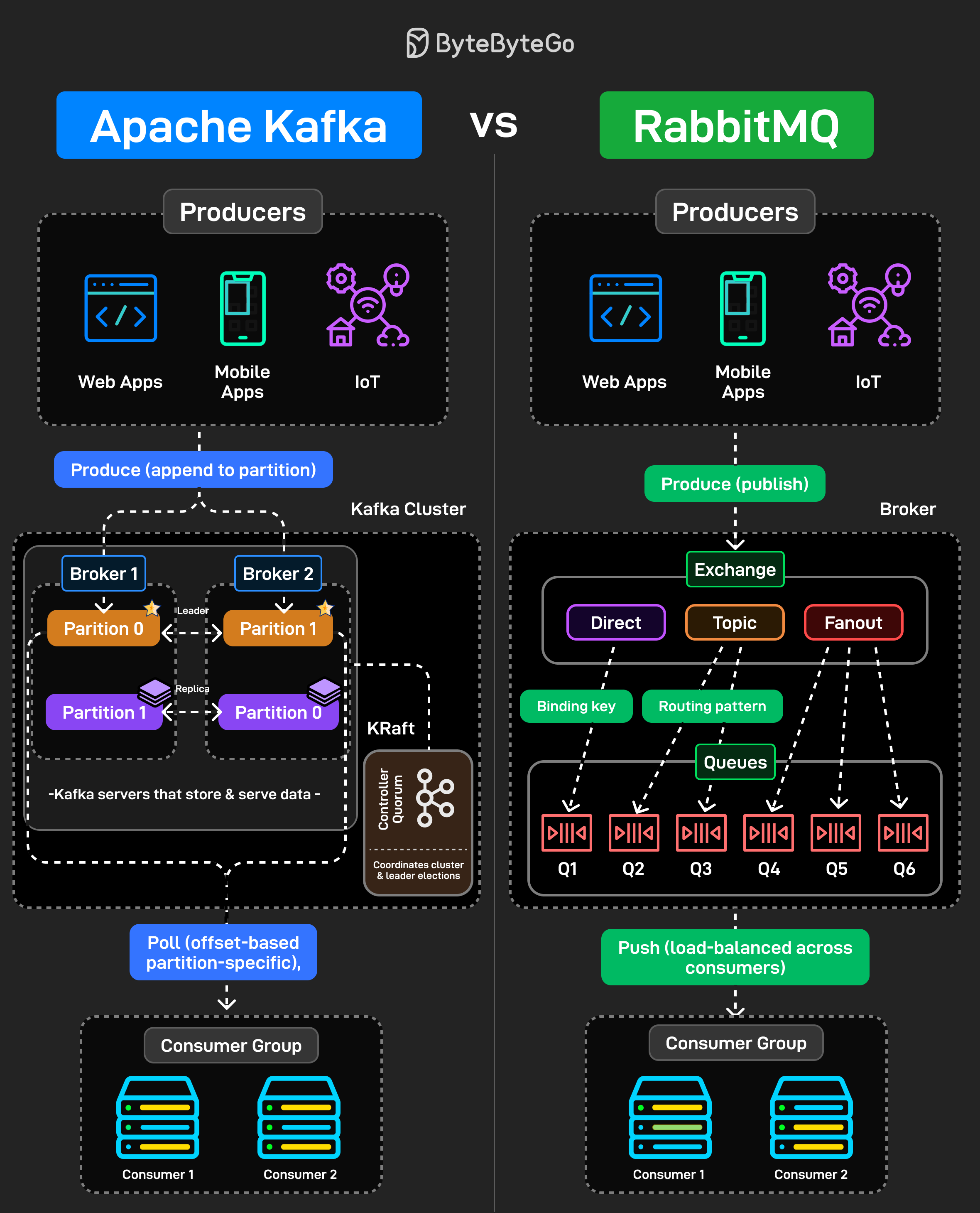 Kafka vs RabbitMQ