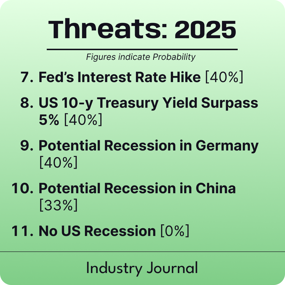 Threats in 2025 Apollo Global Management