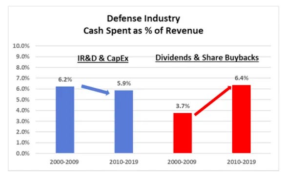 Defense Stocks: Are Wars Profitable? 