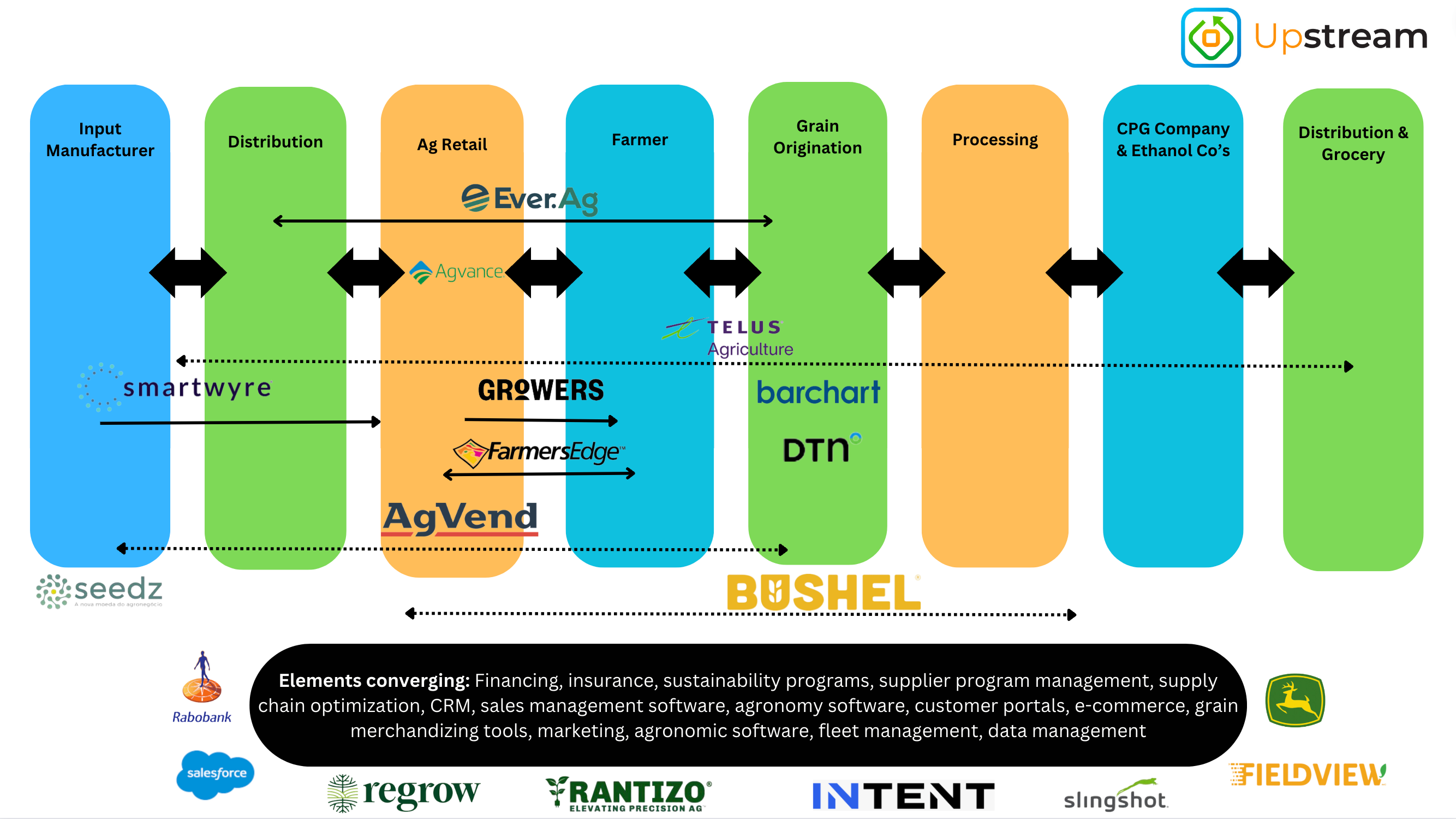 Navigating supply chain challenges within the ag input supply industry -  Smartwyre