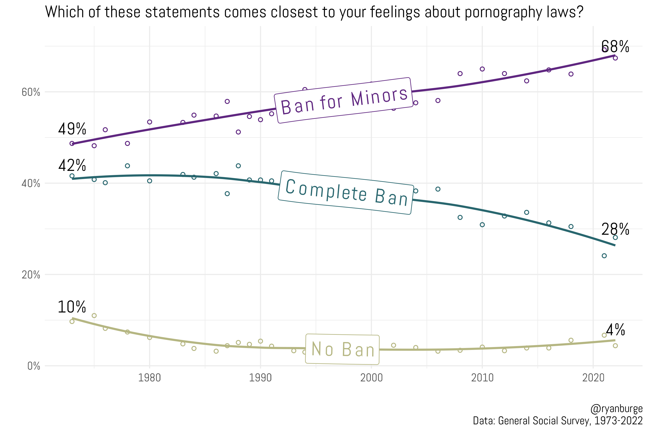 Banned Pornography - Should Pornography Be Completely Banned? - by Ryan Burge