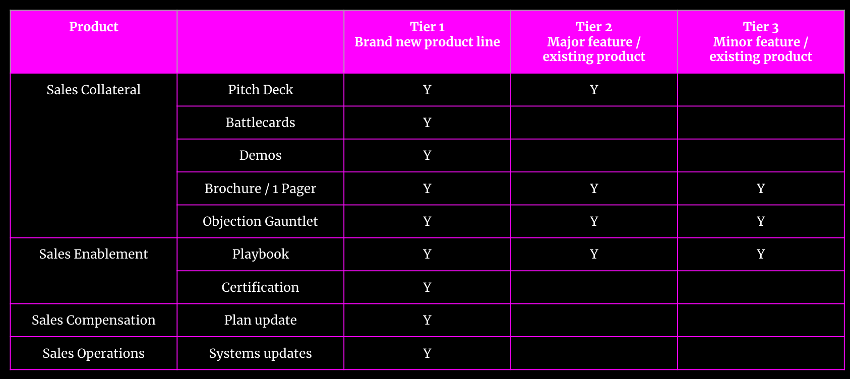 Here is MY tier list for the OPS, if you have any objections you