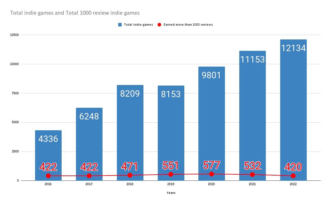 Chart: The Best Games Ever (According to the Critics)