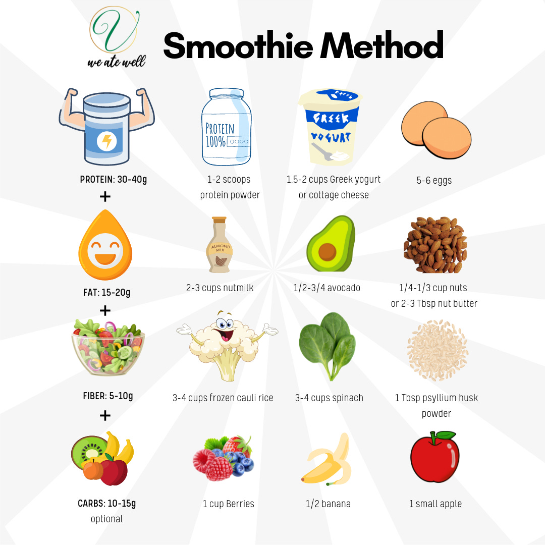 The Smoothie Bucket - Perfect Smoothies Without A Recipe! - Sungrown Kitchen