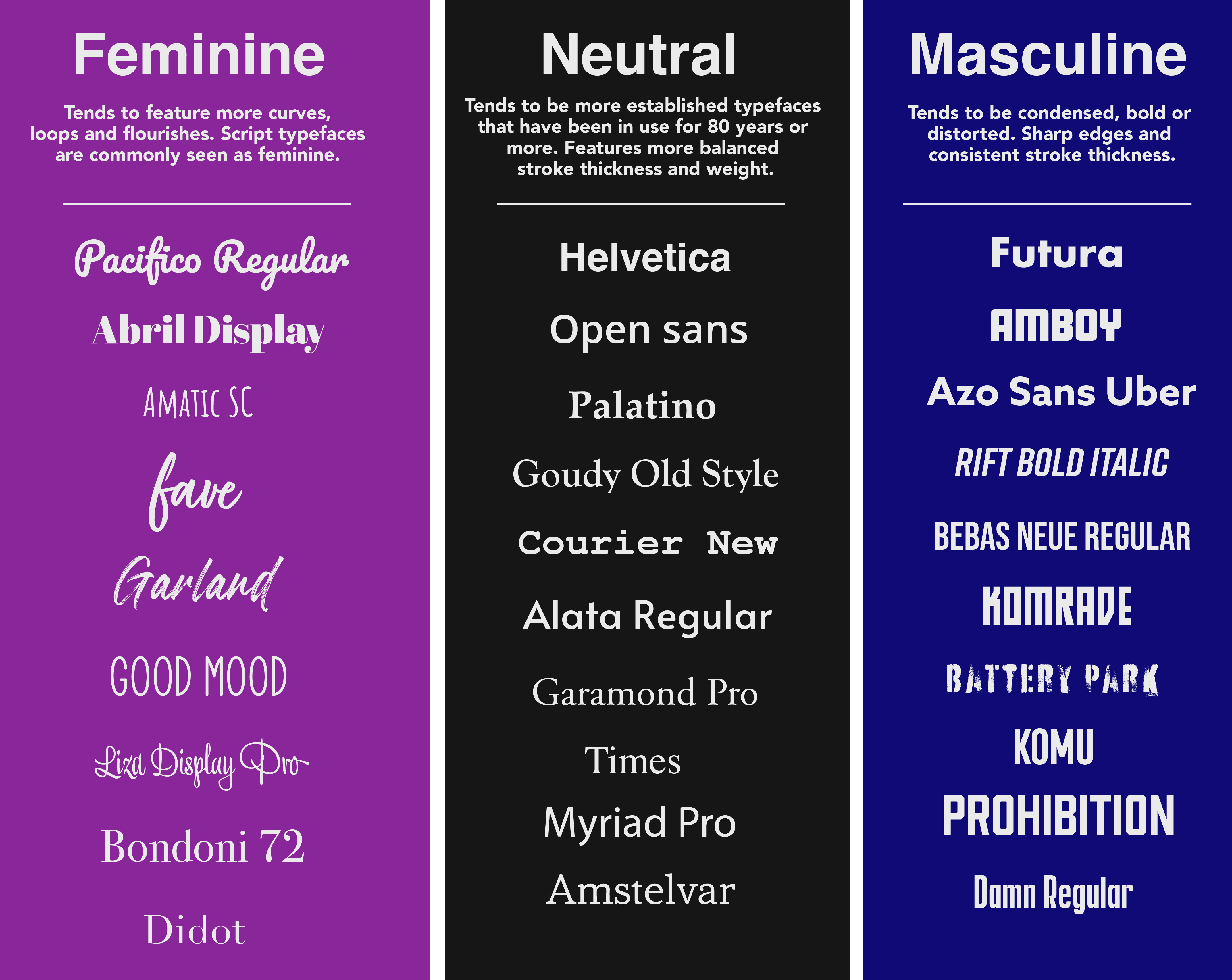Feminine or Masculine Design? What the different genders prefer