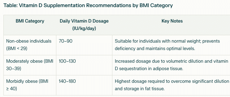 Vitamin D