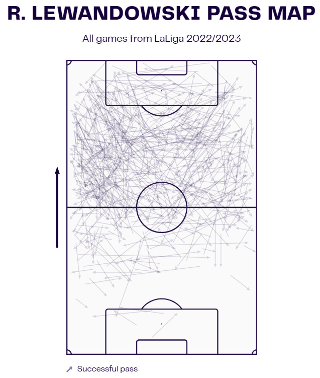 Vitor Roque: In-depth tactical analysis of his roles at Xavi's