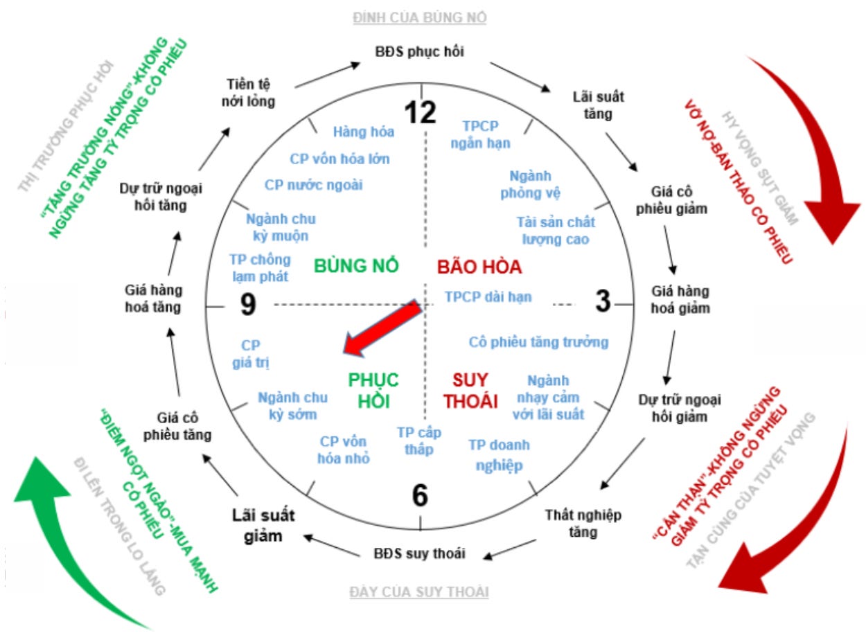 Mô Hình Đồng Hồ Đầu Tư: Công Cụ Phân Tích Thị Trường Hữu Hiệu