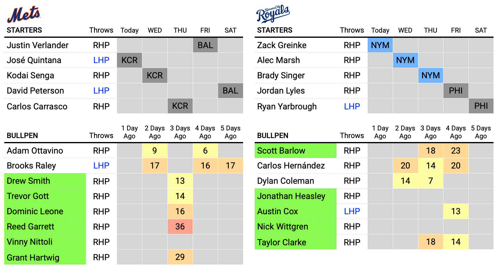 Mets analysis: Getting to know Mets outfielder Mark Canha - Amazin