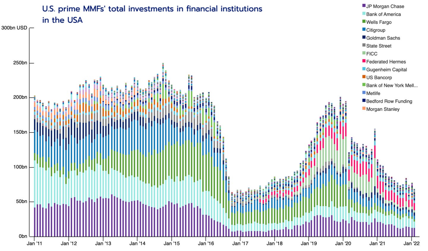 量化宽松与紧缩的主要参与者【下】 - by cheaptalk - Robustness Macro