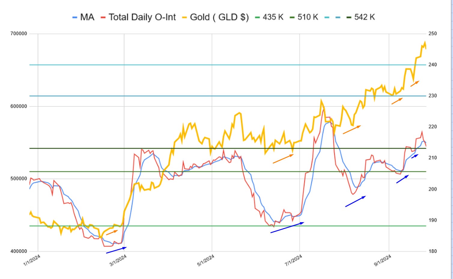 CoT Report Why are Gold Swap Dealers Not Very Active?
