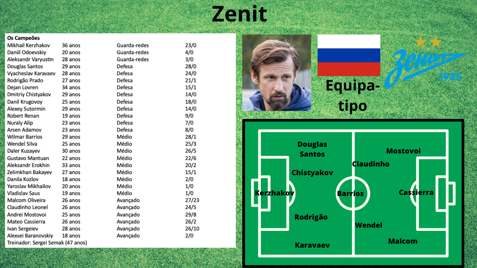 A estrela do Zenit do Rio - António Tadeia