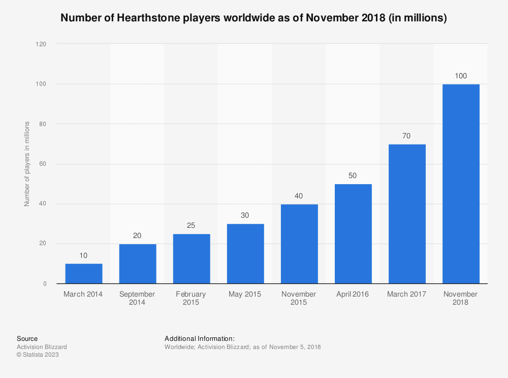 gives numbers on Prime Gaming's growth over two years