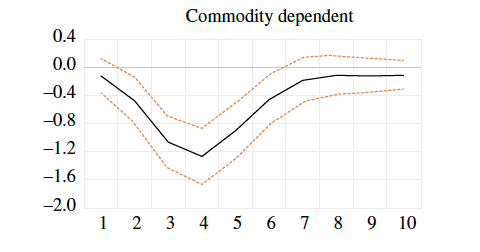 Emerging Markets Macroeconomic Development Is Not An Aside