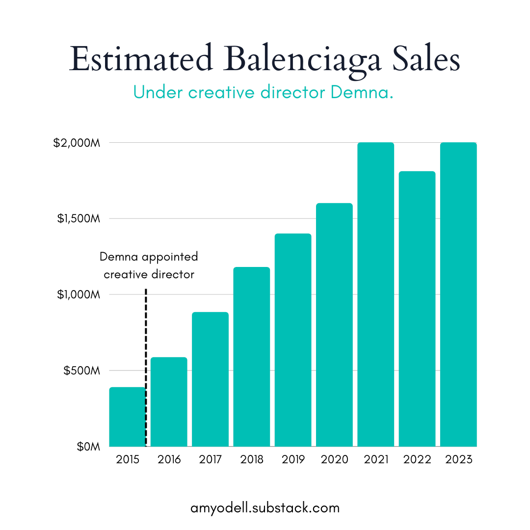 Sales at Balenciaga continue to suffer after child marketing scandal   MarketWatch