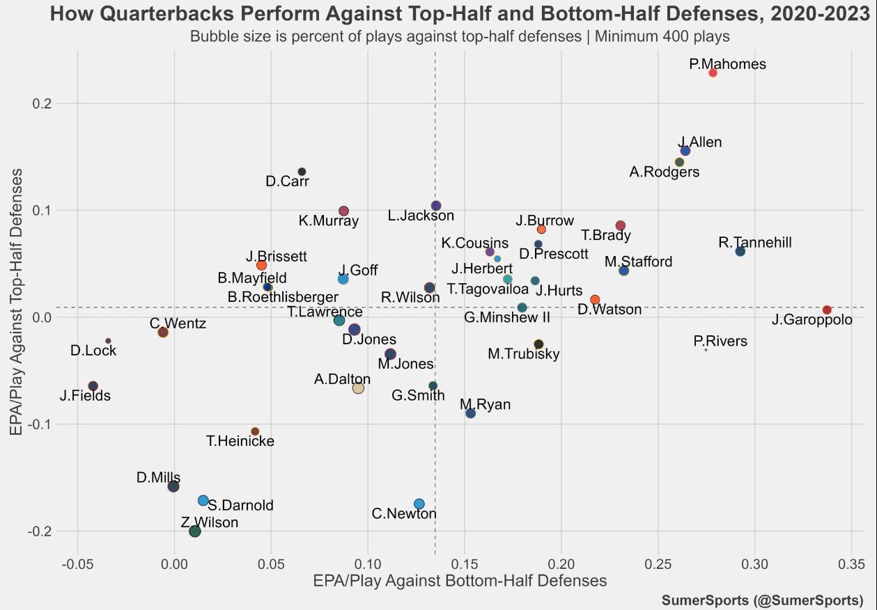 The Doormat Division: The worst of the NFL - 48 hills