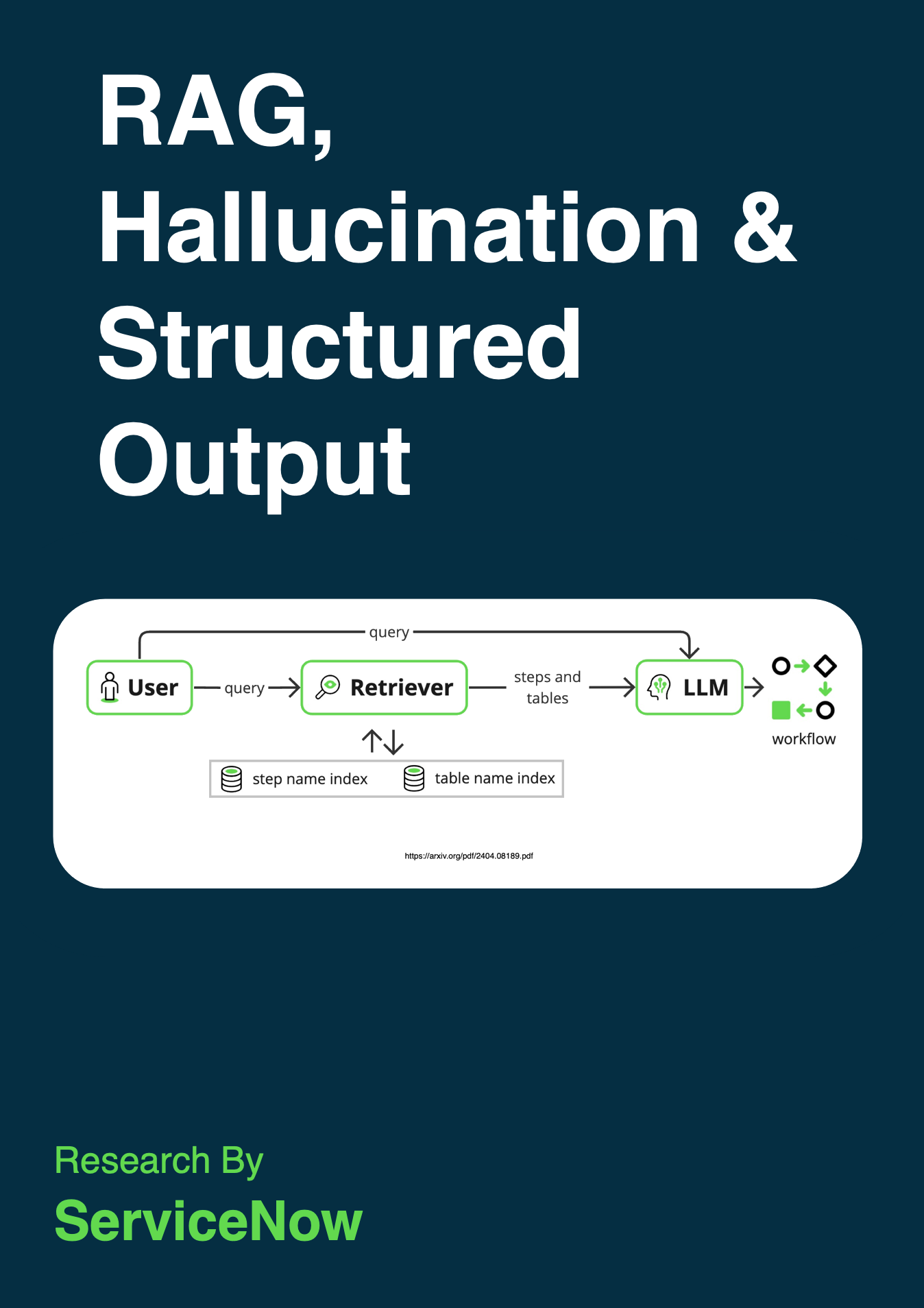 RAG, Hallucination & Structure: Research By ServiceNow