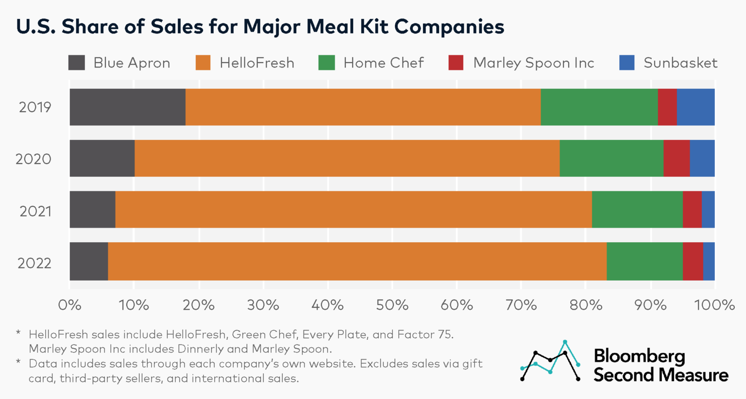 The TimeValue Shift How HelloFresh is Leading the ReadyToEat Market