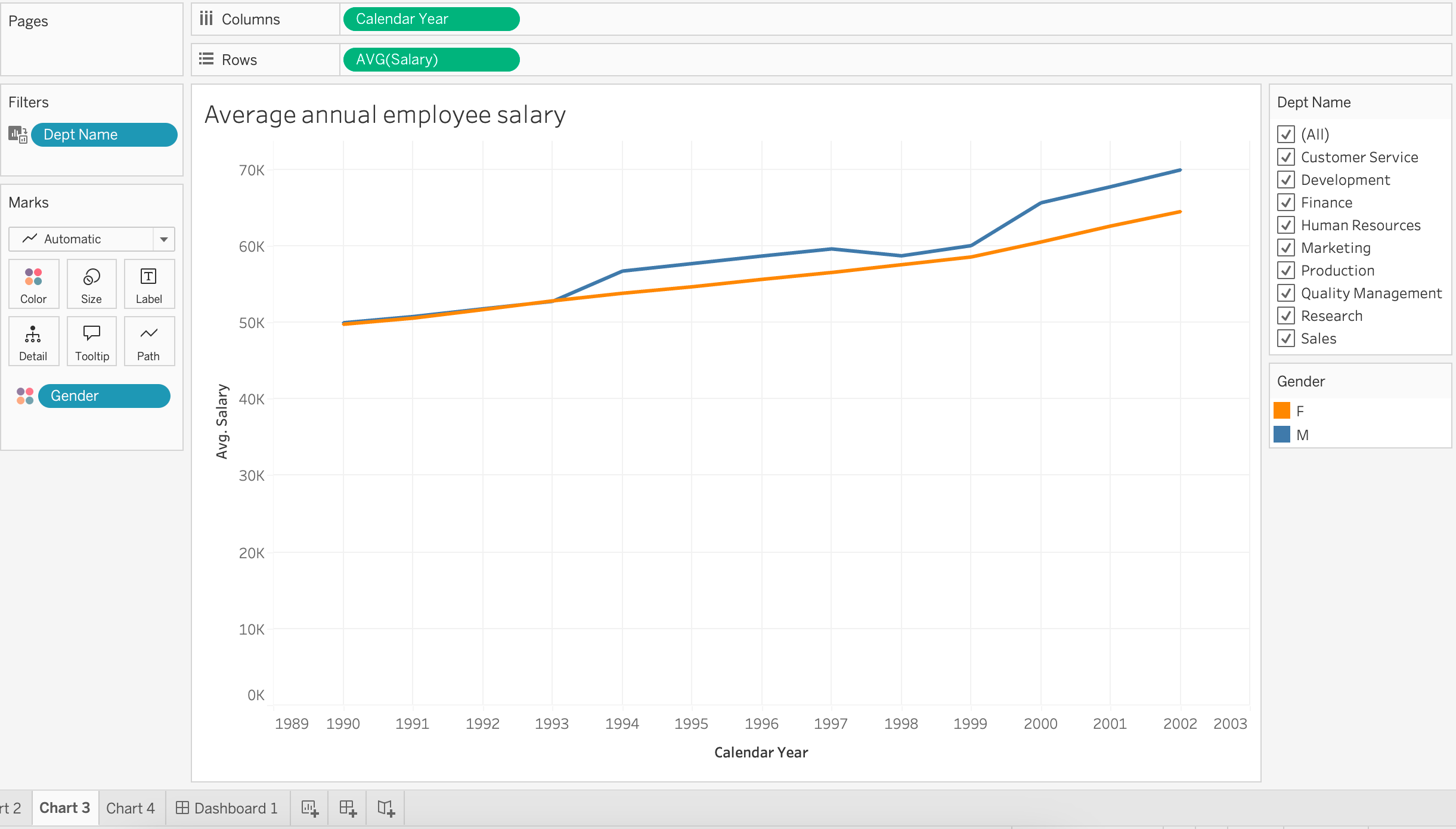 SQL Part 15 Learning How to Combine SQL & Tableau
