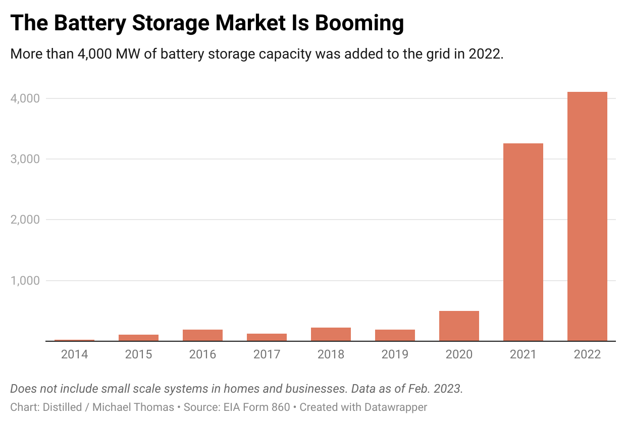 Grid-scale battery costs: $/kW or $/kWh? - Thunder Said Energy