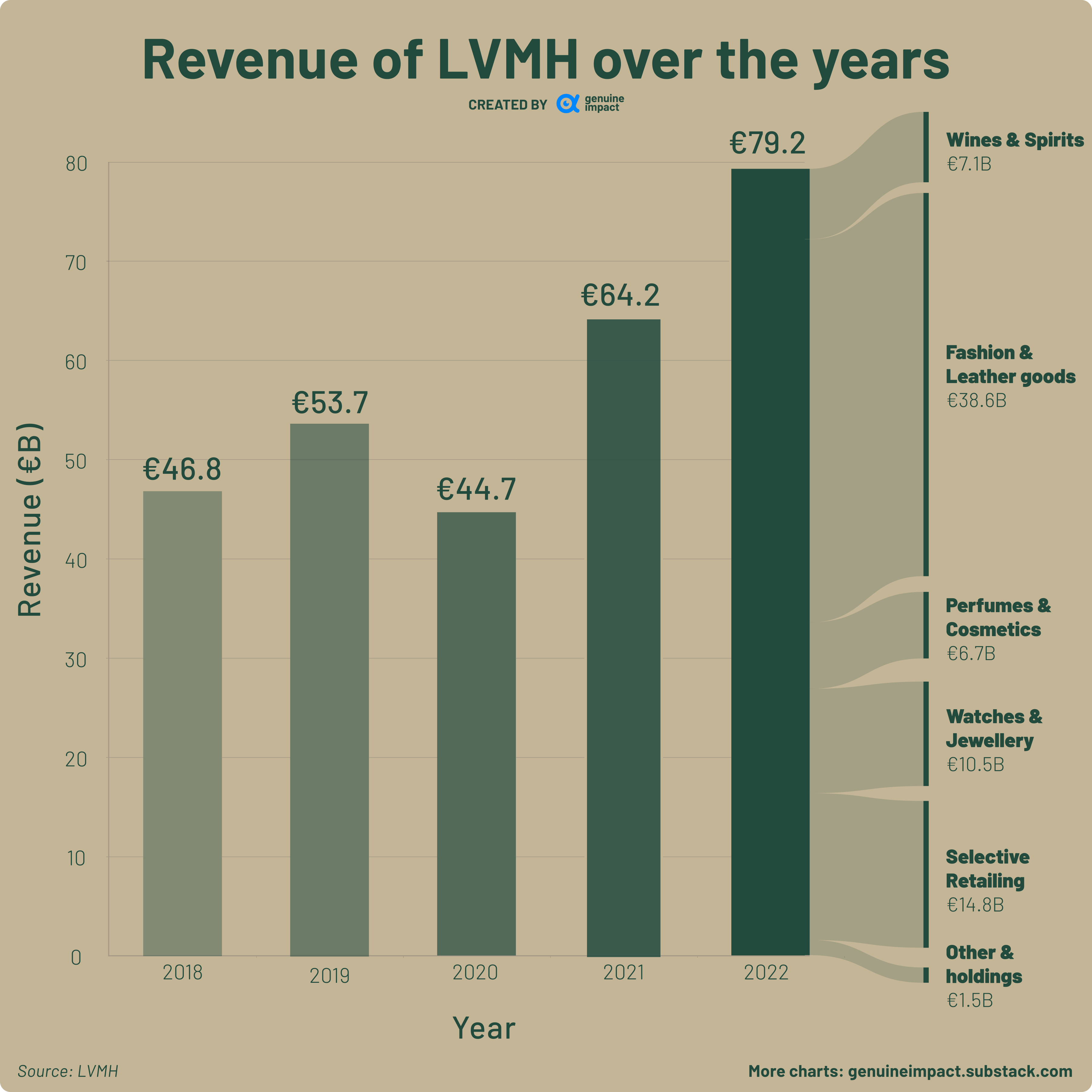 What LVMH's Belmond Buy Means for the Future of Luxury Travel