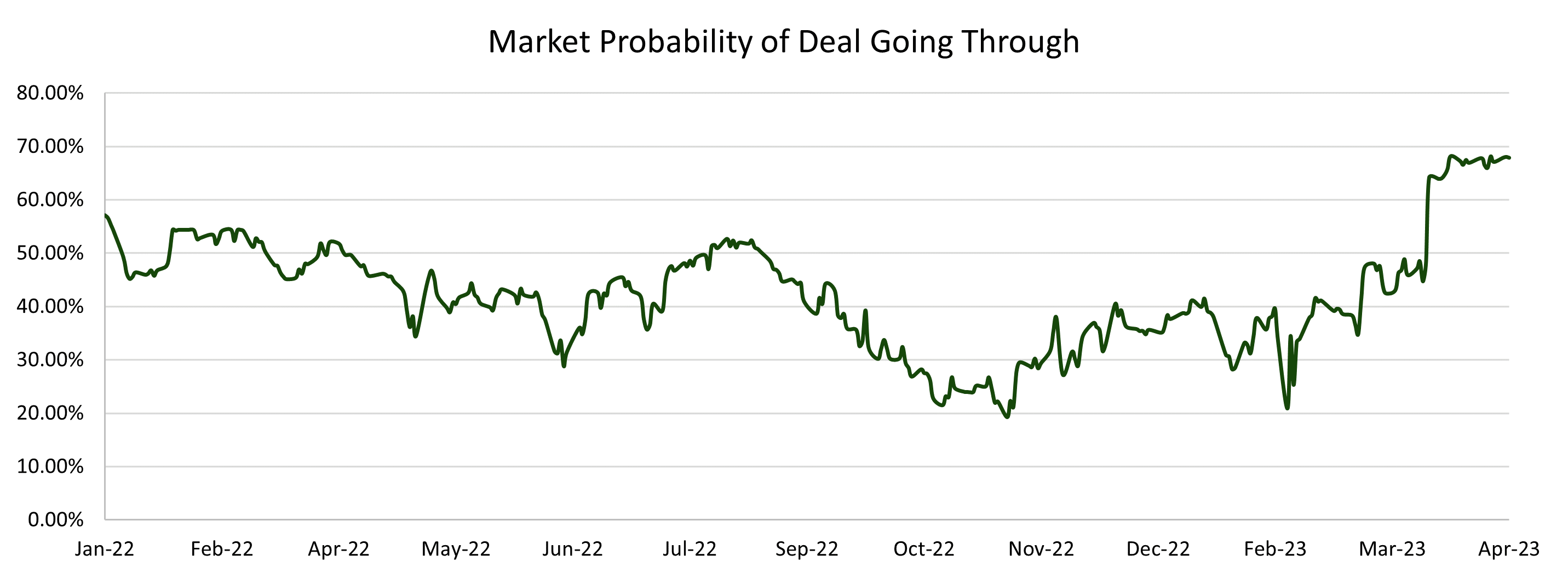 What Will Microsoft Lose If The Activision Blizzard Deal Collapses?  (NASDAQ:ATVI)