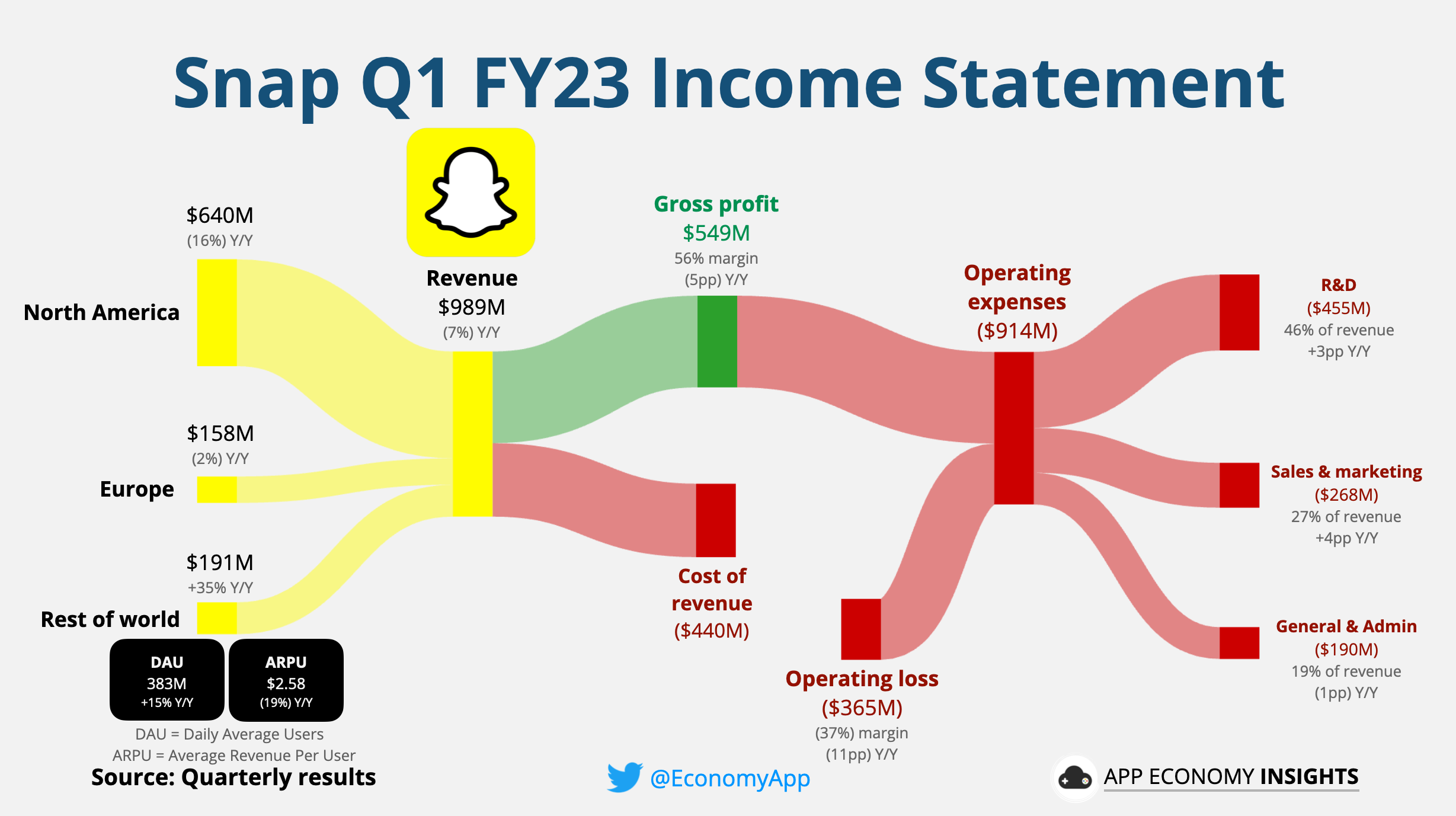 25 Pinterest-Savvy Financial advisors - Social Media Marketing for  Financial Services Ecosystem