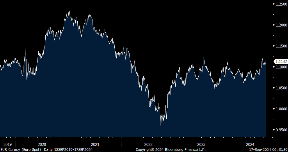 Not much this morning/Again,something is up with the USD