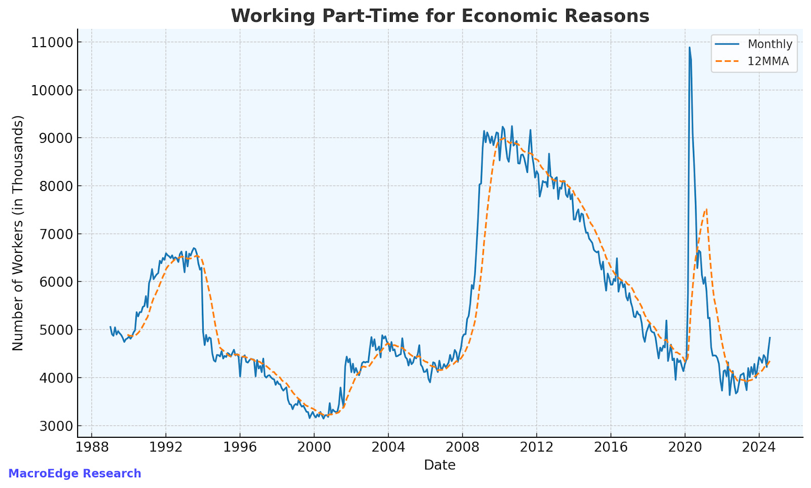 MacroEdge 9/15 Weekly Ozone Report Jumbo Cuts Mean Jumbo Problems