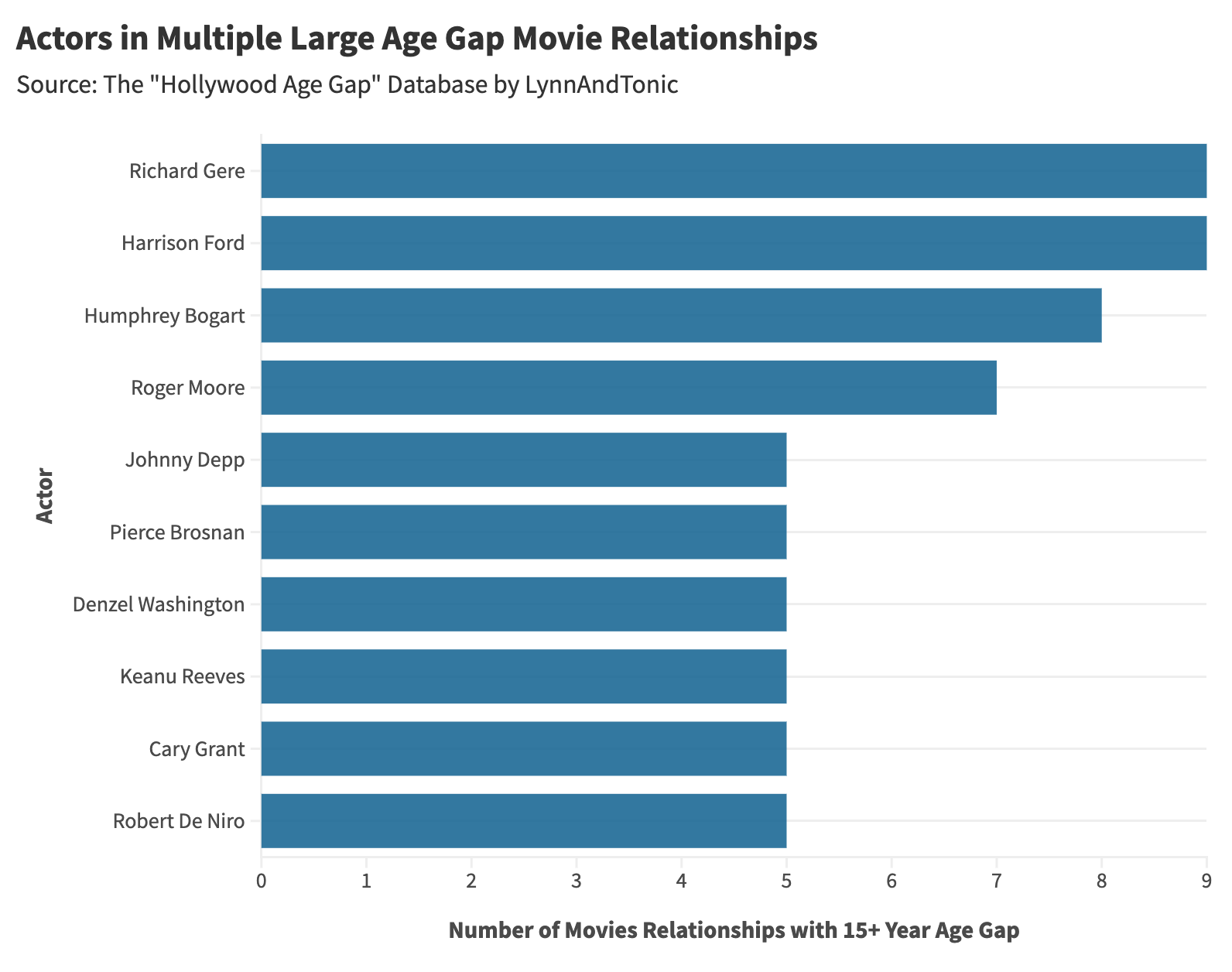Age-Gap Relationships in the Movies: A Primer