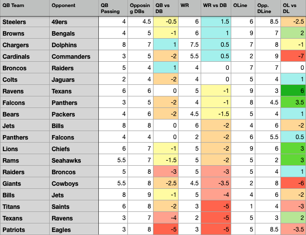 Fantasy QB Matchup Grades for Week 2 - by Mitchell Blatt