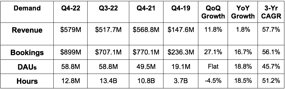 Roblox Corporation 2023 Q3 - Results - Earnings Call Presentation  (NYSE:RBLX)