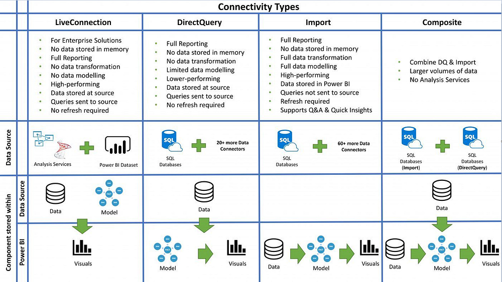 Microsoft Fabric vs. Power BI: What's the Difference?, by Gabe Araujo,  M.Sc.