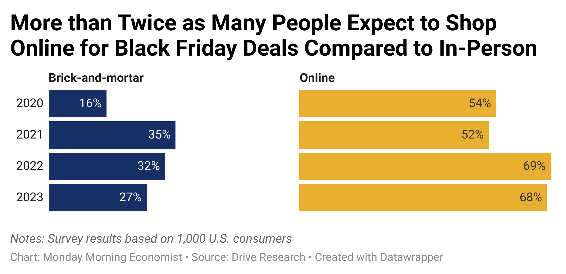 Black Friday Deals: For how long you'll be able to find Black Friday deals?