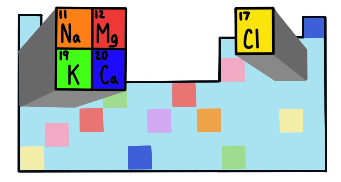 Electrolytes Water Balance and Hydration