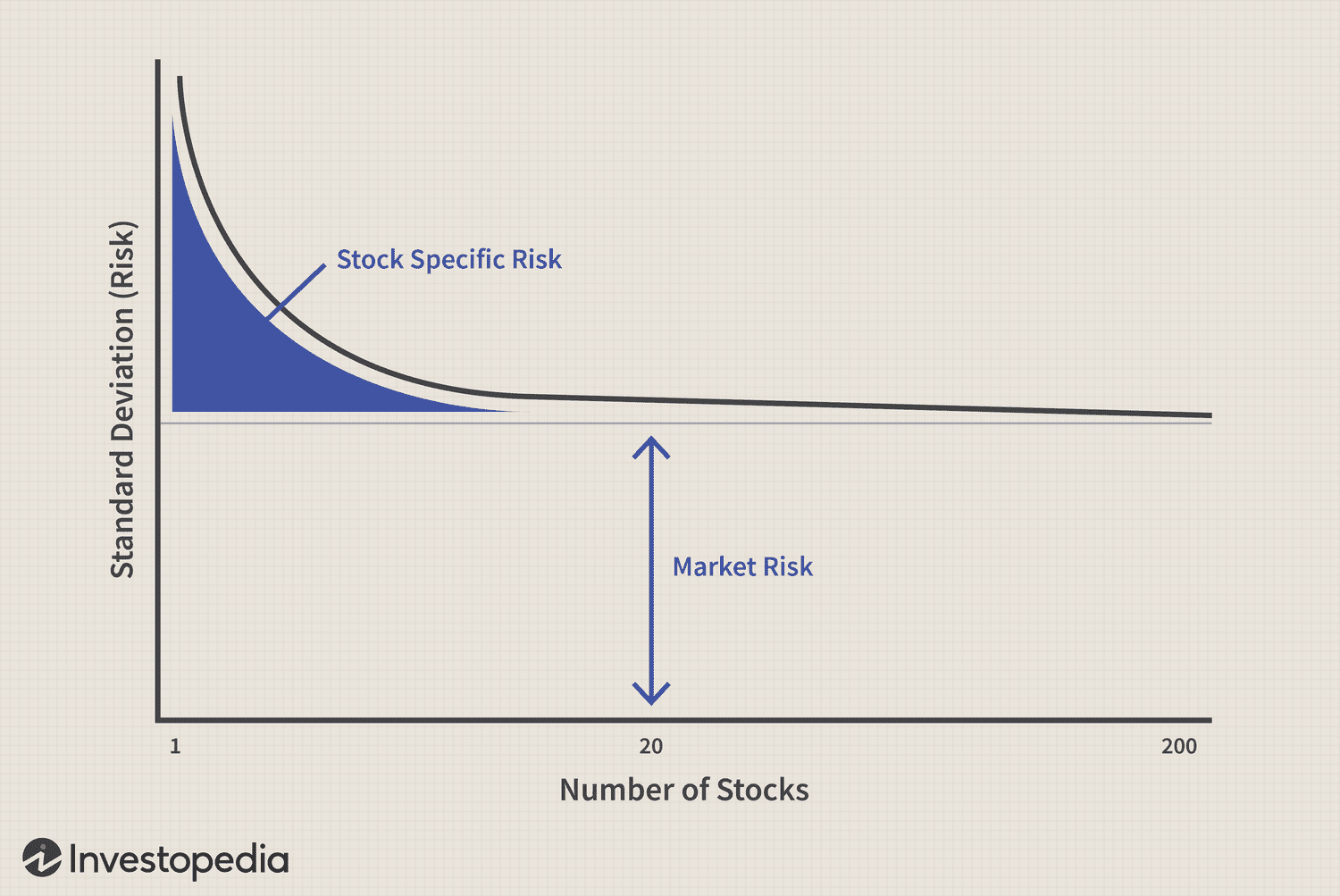 How Many Stocks Should You Have in a Portfolio?