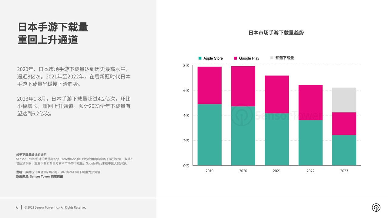 The Most Played Games in Japan 2023