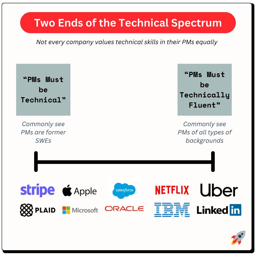 Overlap the ends of the lines you wish to connect. Take the end of the line  on one side, loop it back and bring line through the loop, wrapping 3-8  times (depen…