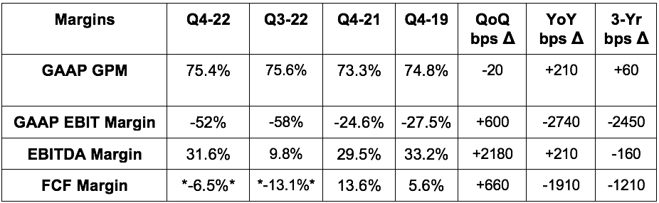 Roblox Corporation 2023 Q2 - Results - Earnings Call Presentation  (NYSE:RBLX)