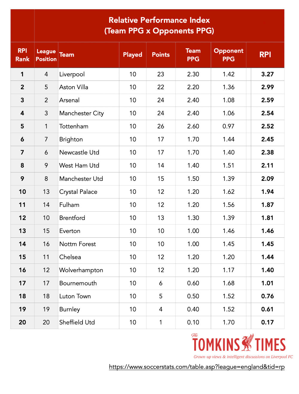 soccerstats.com - SoccerSTATS.com