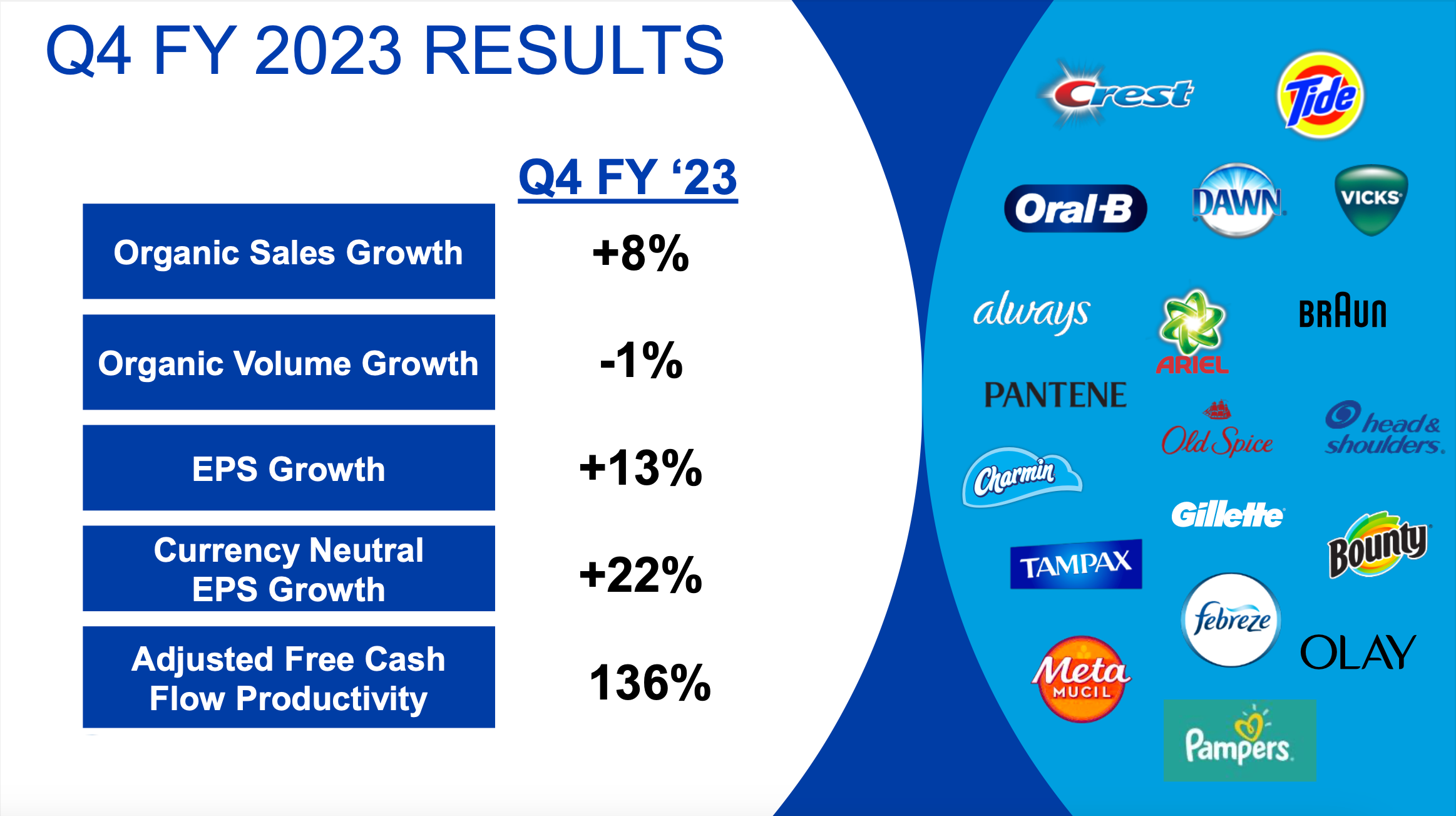 P&G's uneventful quarter, guidance overshadows compelling execution