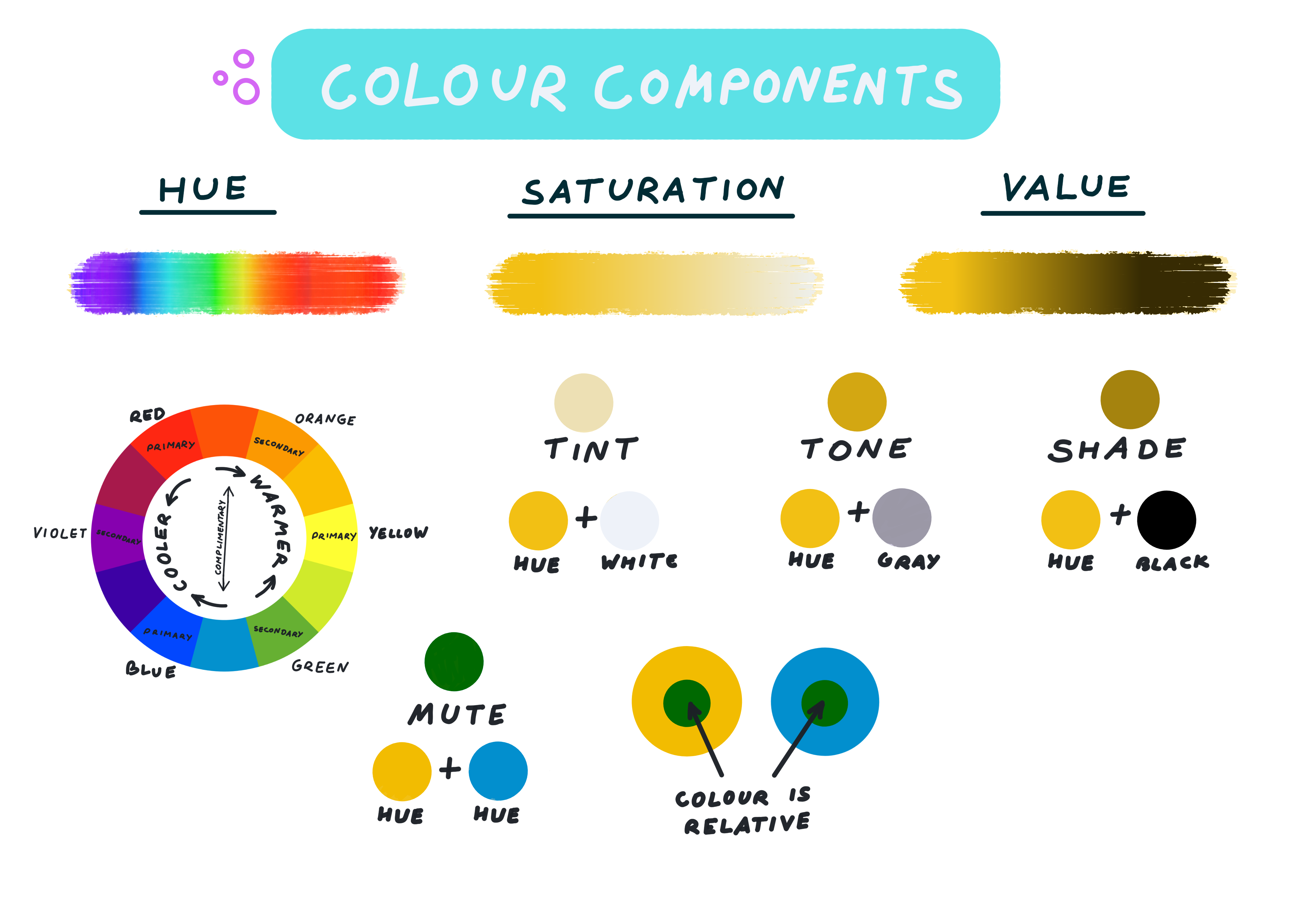 ༘ ⋆｡˚☁️🐈‍⬛ Shades of grey value in art 📓🕯.ೃ࿔*
