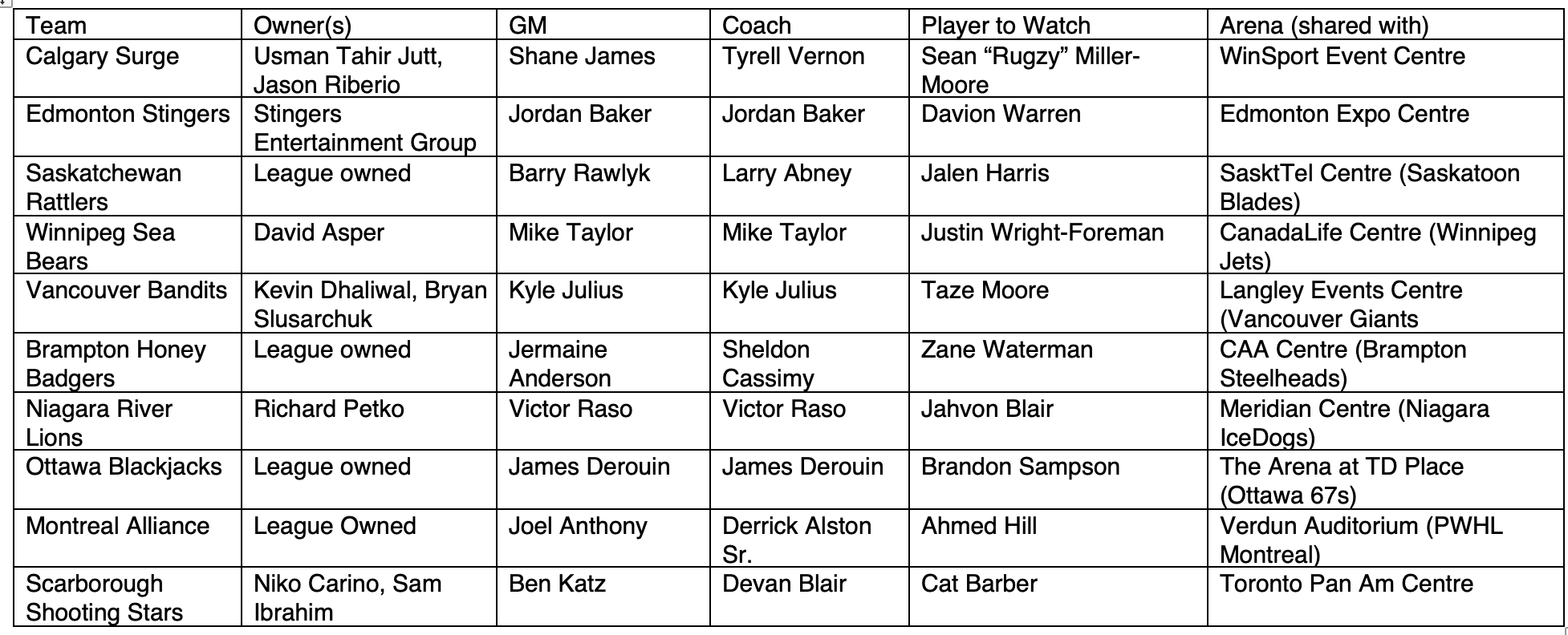 CEBL Fan FAQ: SurgeStack&rsquo;s Comprehensive Guide to the Canadian 